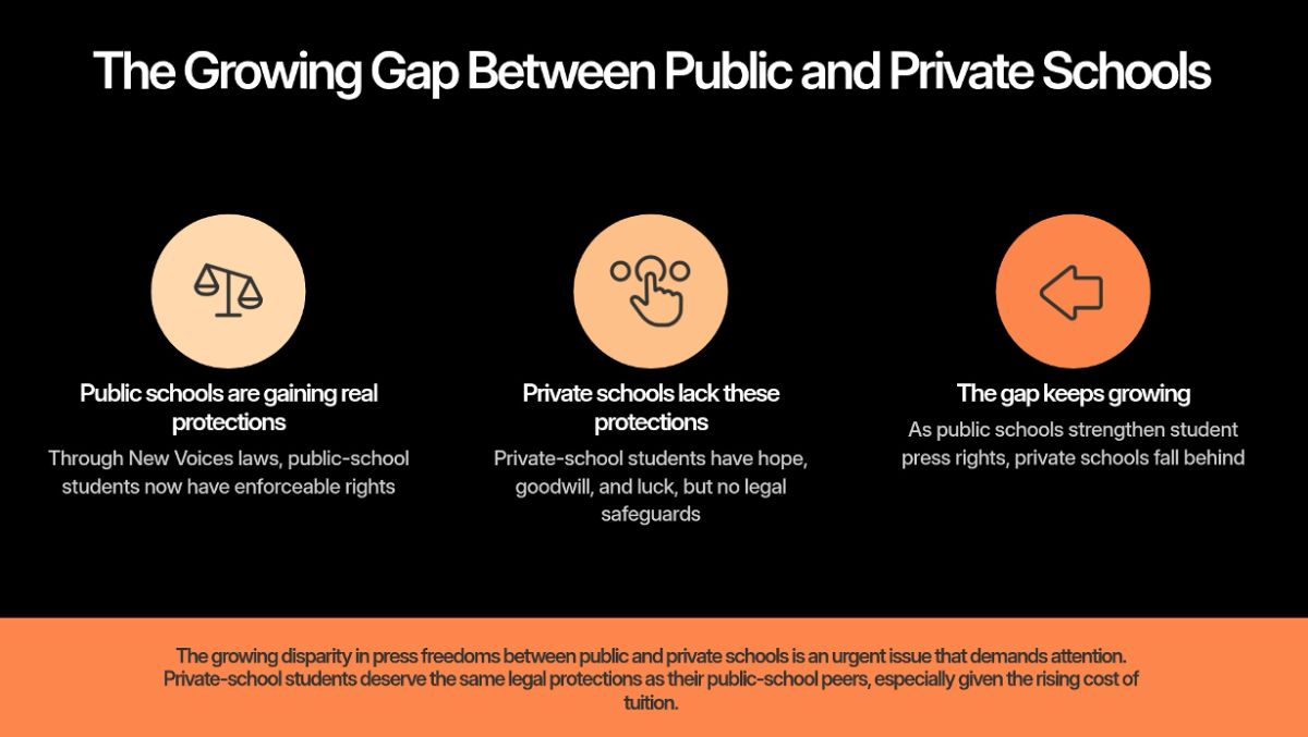 The Paradox of Private School Journalism